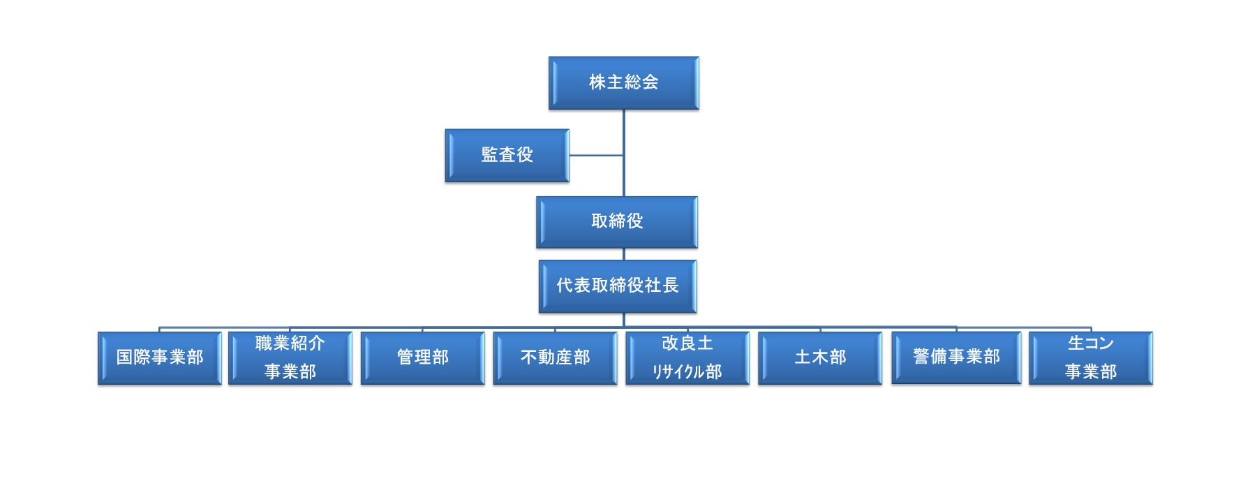 組織図